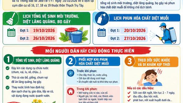 **LÂN PHONG: CHUNG TAY DẬP TẮT Ổ DỊCH SỐT XUẤT HUYẾT TẠI THÔN THẠCH TRỤ TÂY**