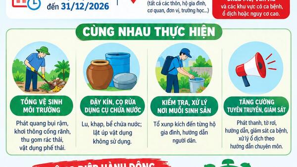 📢 XÃ LÂN PHONG TRIỂN KHAI CHIẾN DỊCH VỆ SINH MÔI TRƯỜNG, DIỆT LĂNG QUĂNG/BỌ GẬY, PHÒNG CHỐNG SỐT XUẤT HUYẾT ĐỢT 2 NĂM 2026